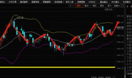 今日股市,今日股市行情综述